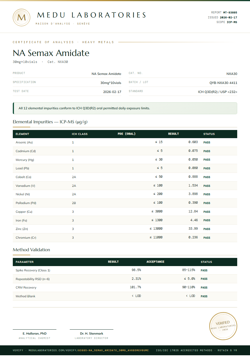 NA Semax Amidate Heavy Metals report by Medutest