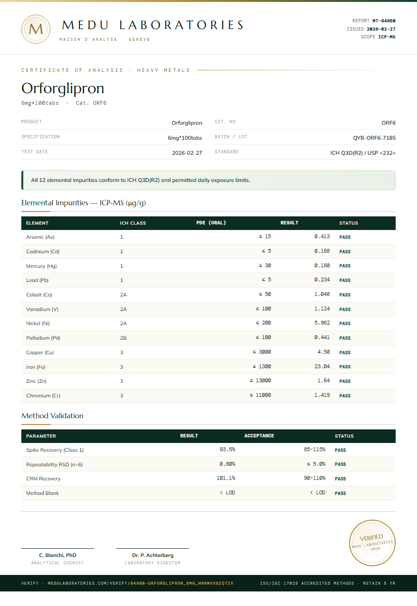 Orforglipron Heavy Metals report by Medutest