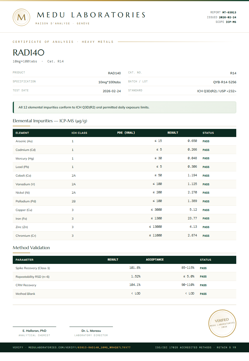 RAD140 Heavy Metals report by Medutest