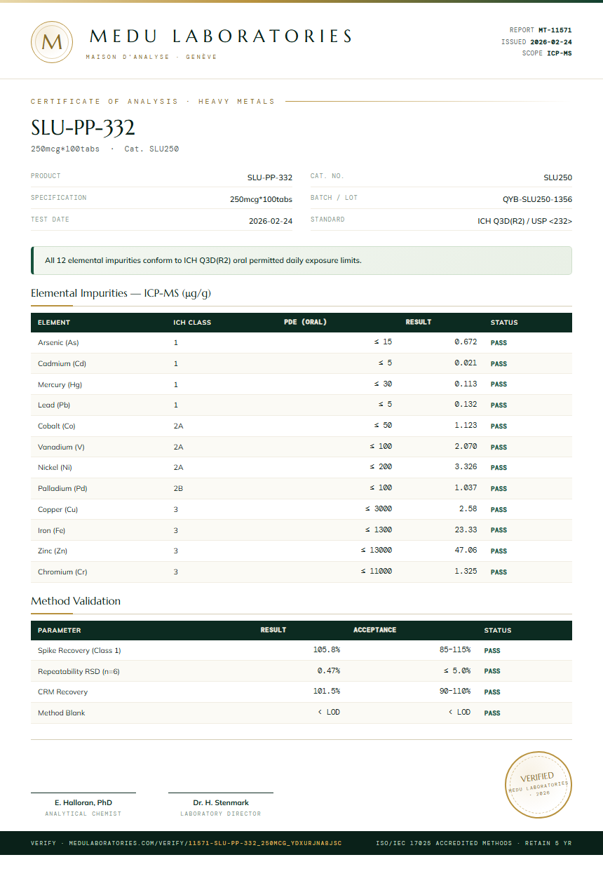 SLU-PP-332 Heavy Metals report by Medutest