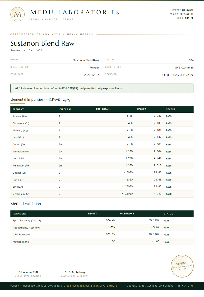 Sustanon Blend Raw Heavy Metals report by Medutest