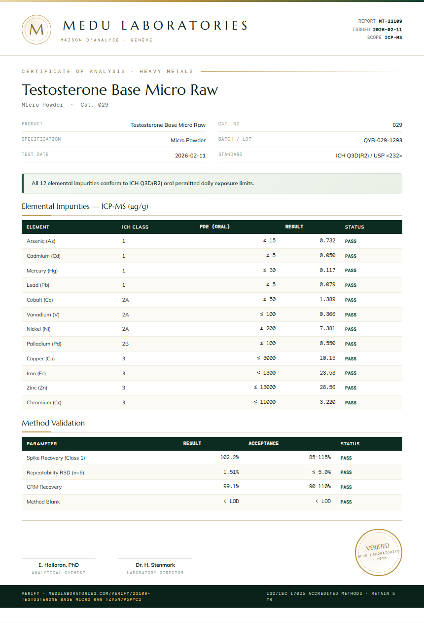 Testosterone Base Micro Raw Heavy Metals report by Medutest
