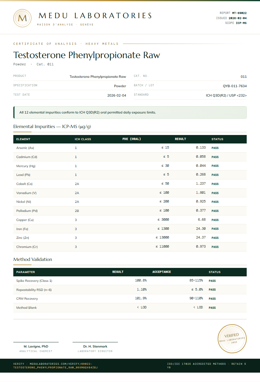 Testosterone Phenylpropionate Raw Heavy Metals report by Medutest