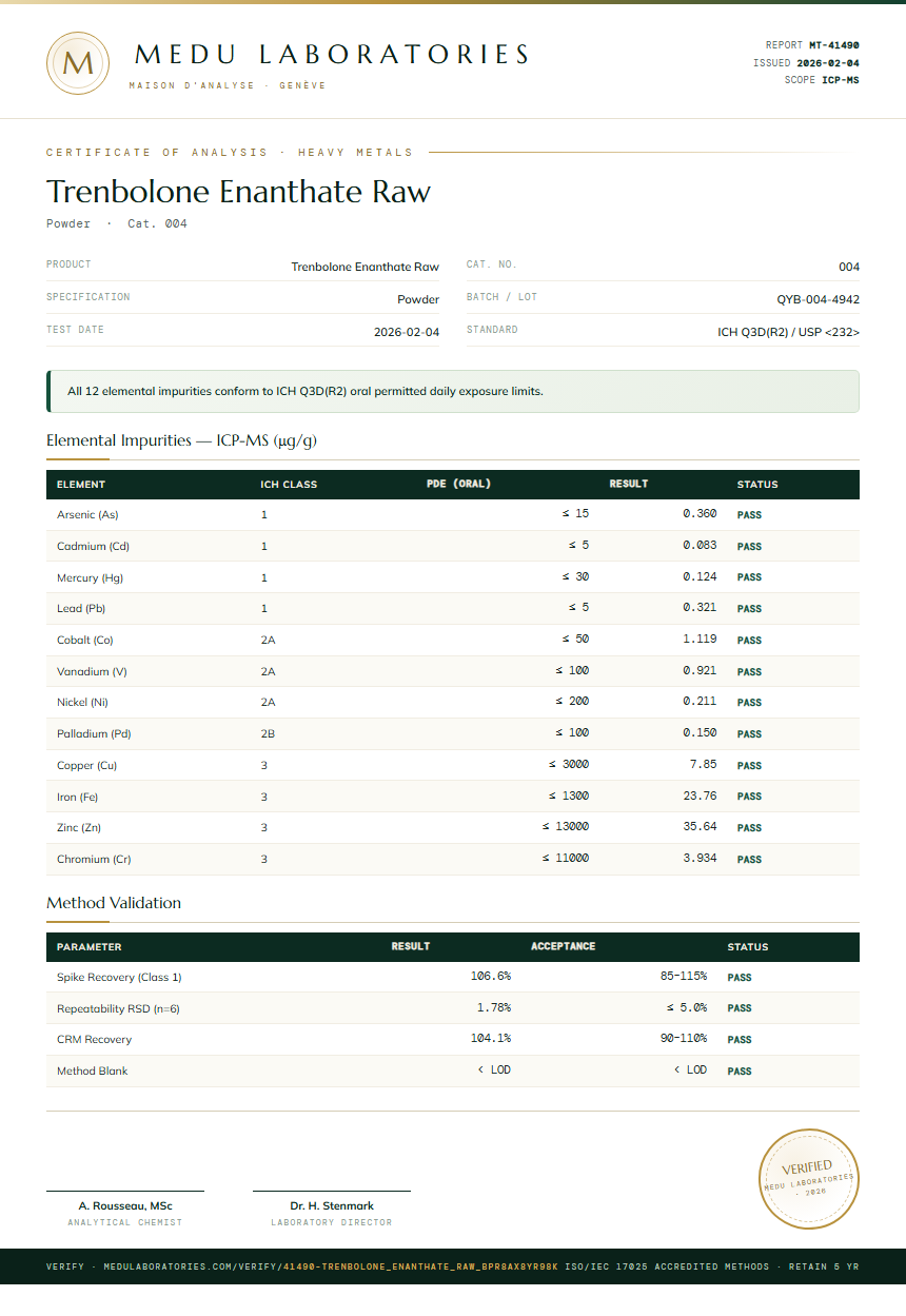 Trenbolone Enanthate Raw Heavy Metals report by Medutest