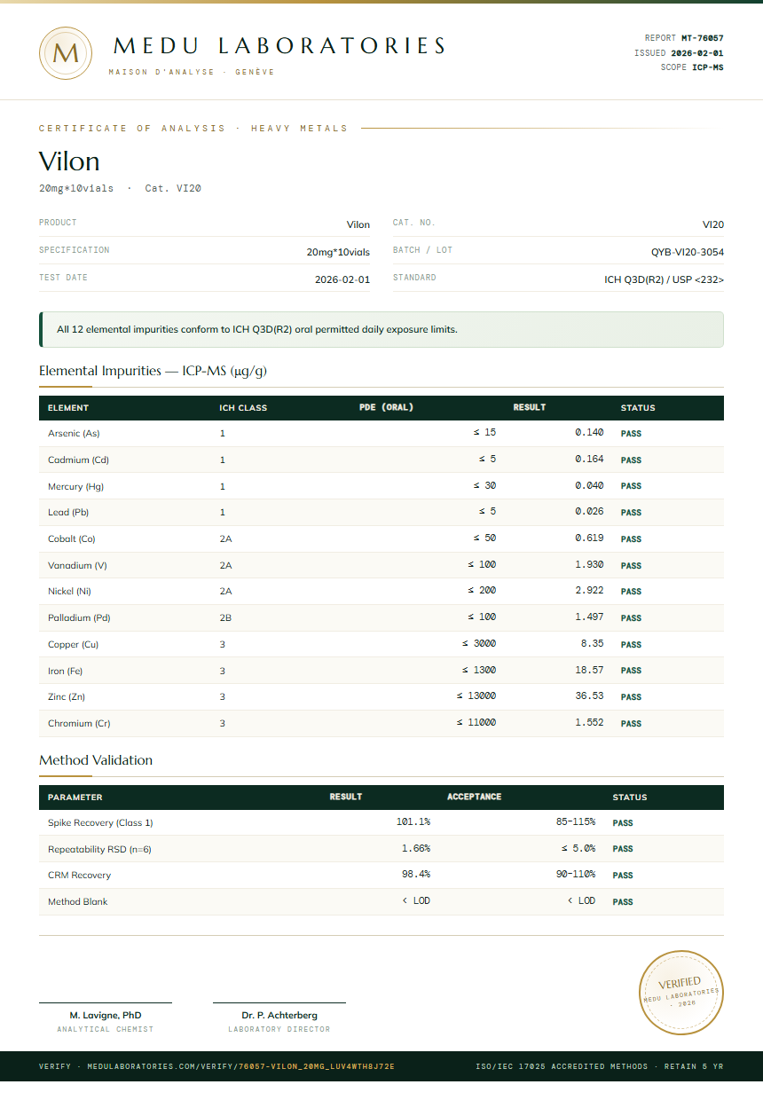 Vilon Heavy Metals report by Medutest
