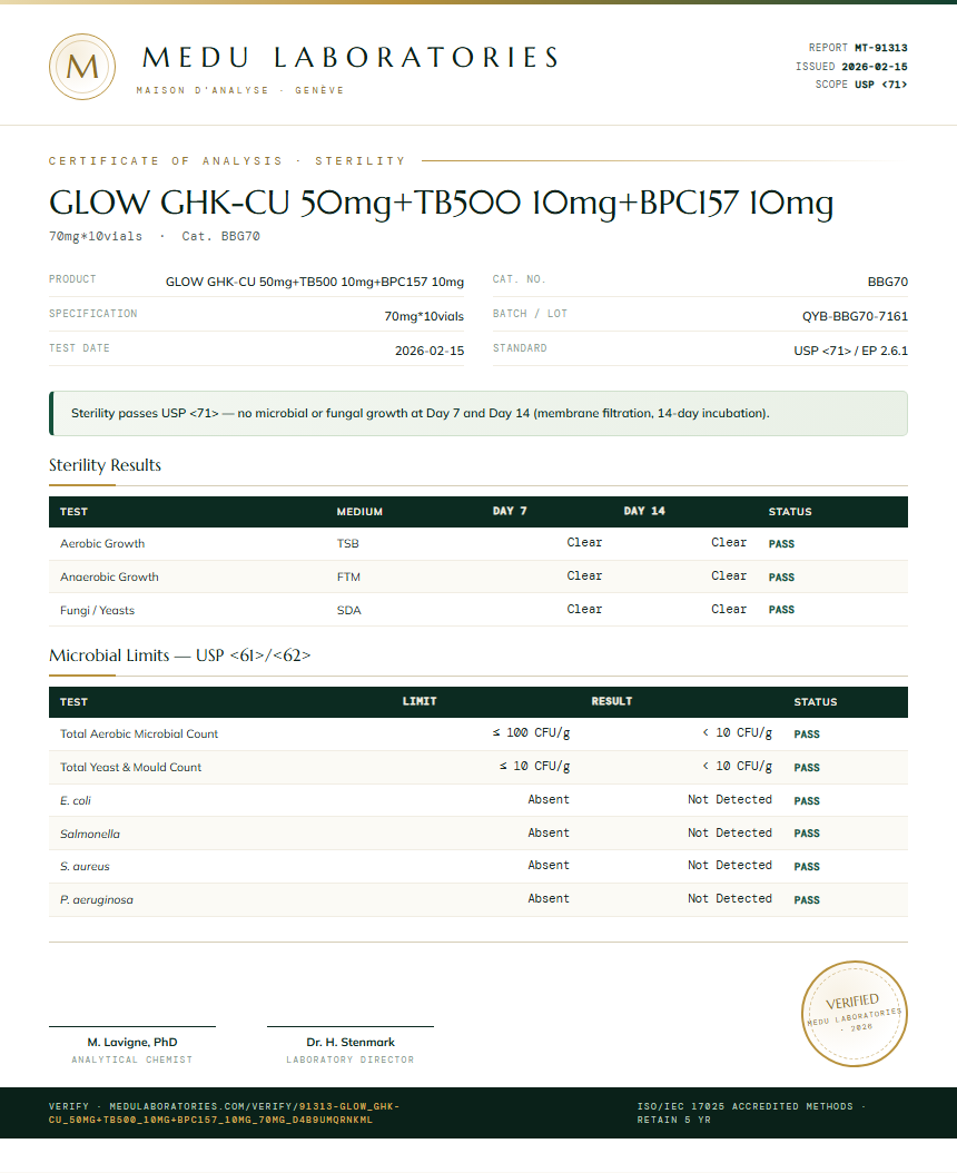 GLOW GHK-CU 50mg+TB500 10mg+BPC157 10mg Sterility report by Medutest
