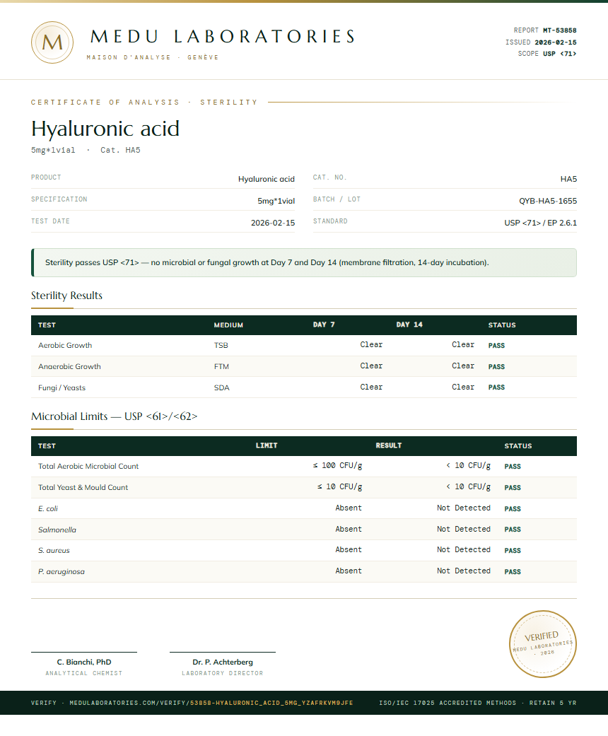 Hyaluronic acid Sterility report by Medutest