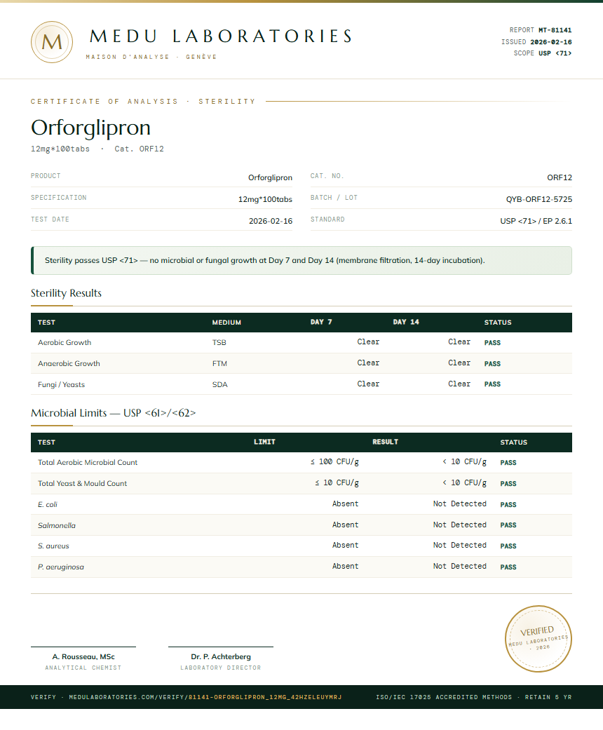 Orforglipron Sterility report by Medutest