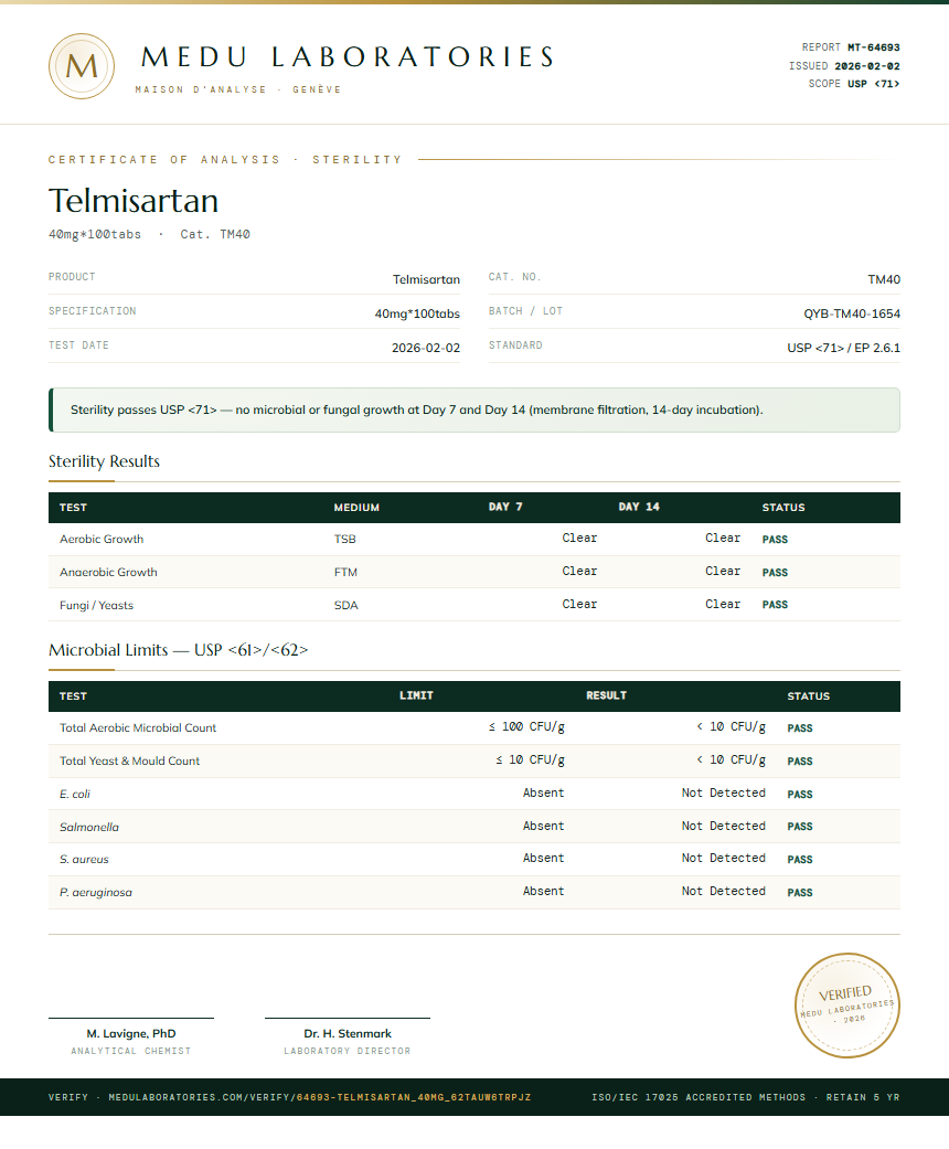 Telmisartan Sterility report by Medu Laboratories