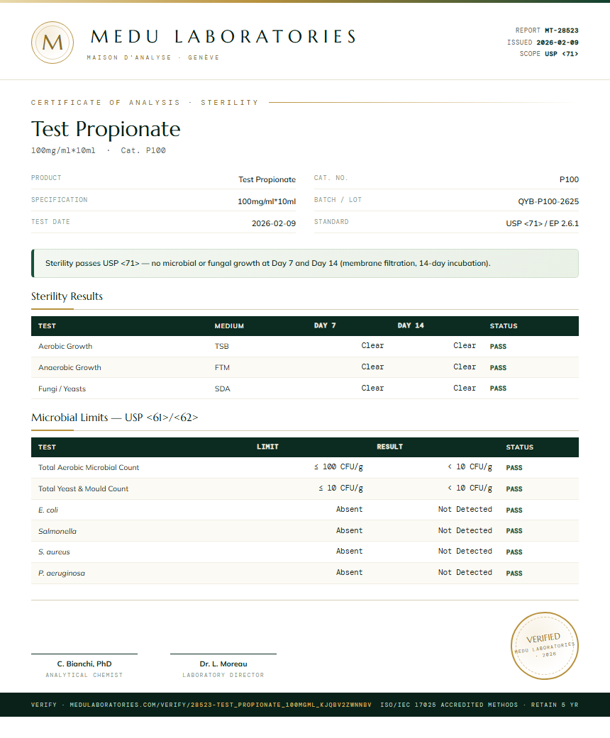 Test Propionate Sterility report by Medutest