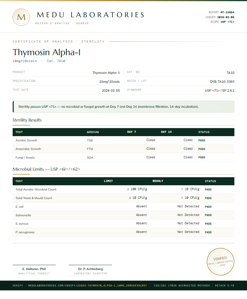 Thymosin Alpha-1 Sterility report by Medutest