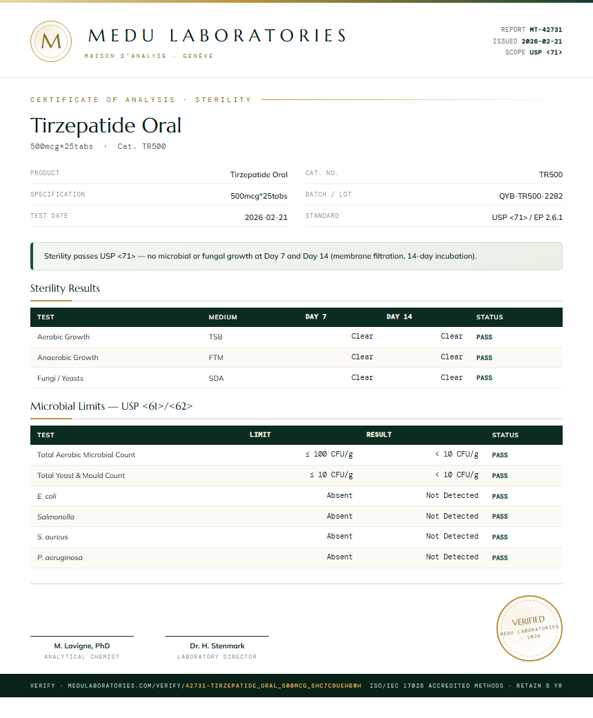 Tirzepatide Oral Sterility report by Medu Laboratories
