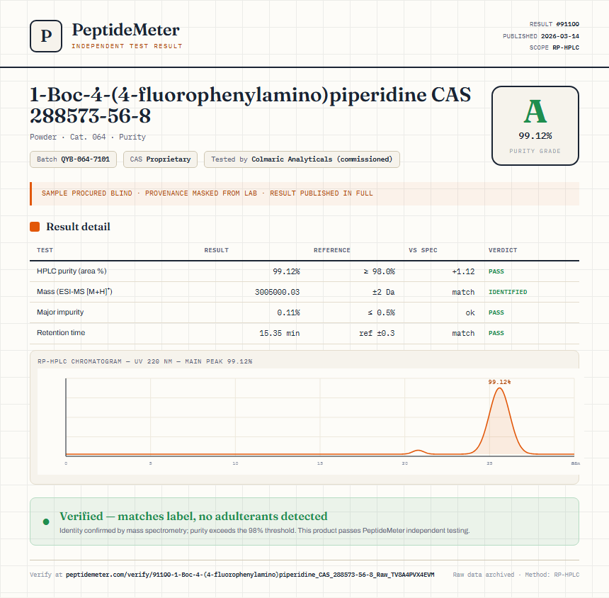 1-Boc-4-(4-fluorophenylamino)piperidine CAS 288573-56-8 Purity Test Report by Medutest