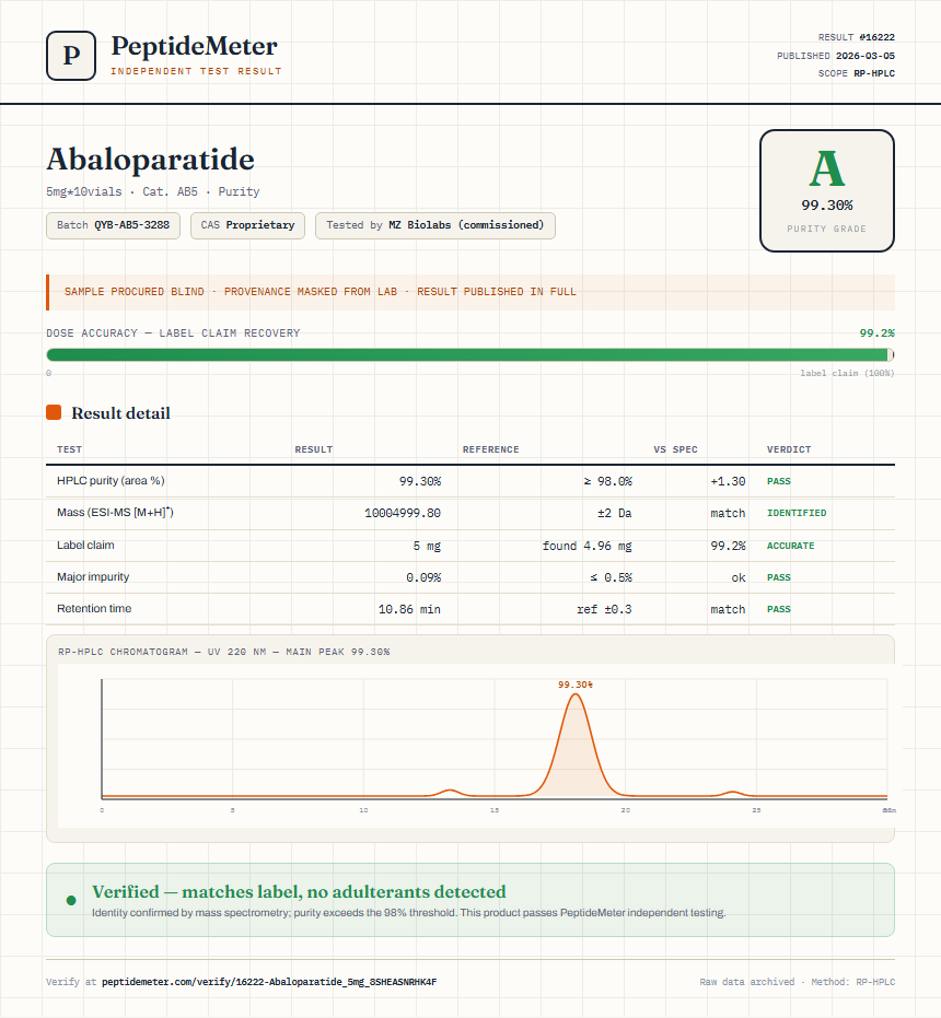 Abaloparatide Purity (HPLC) report by PeptideDetective