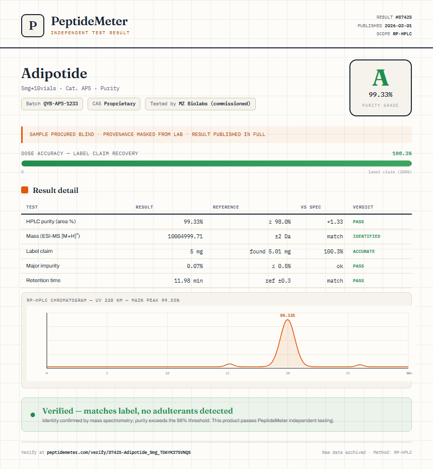 Adipotide Purity (HPLC) report by PeptideDetective