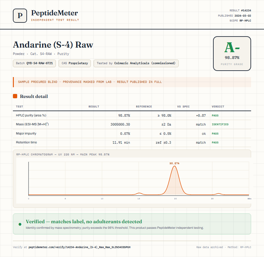 Andarine (S-4) Raw Purity Test Report by Medutest