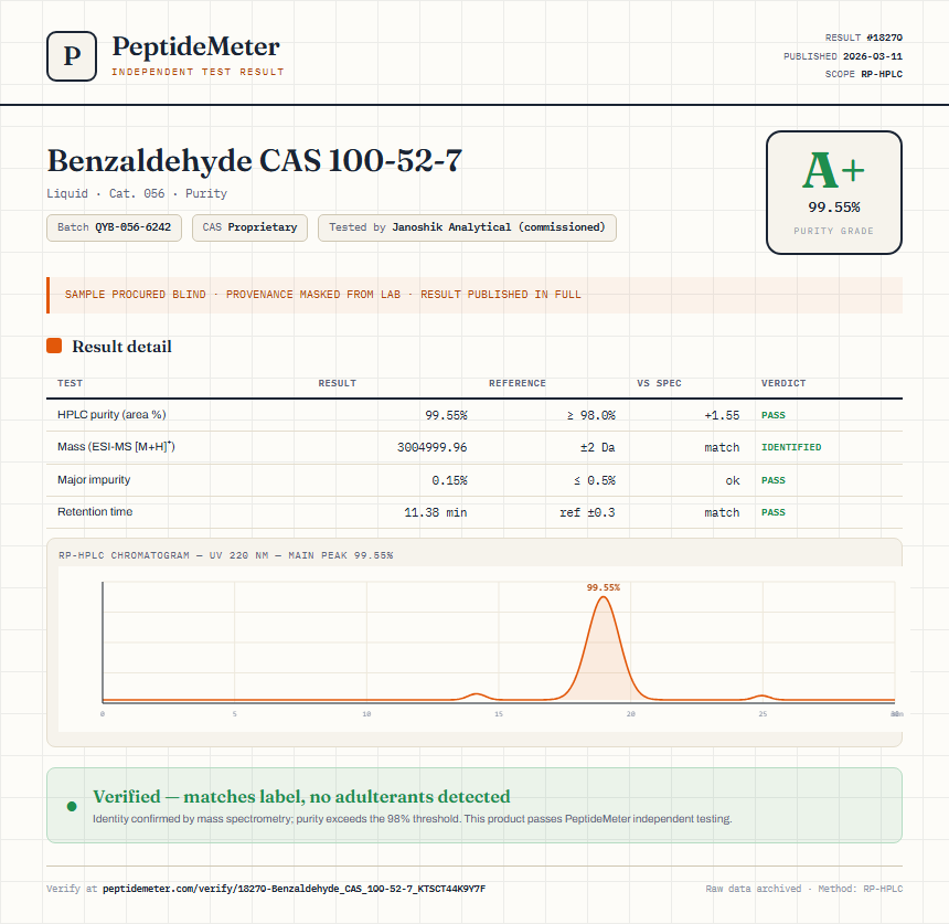 Benzaldehyde CAS 100-52-7 Purity (HPLC) report by PeptideDetective