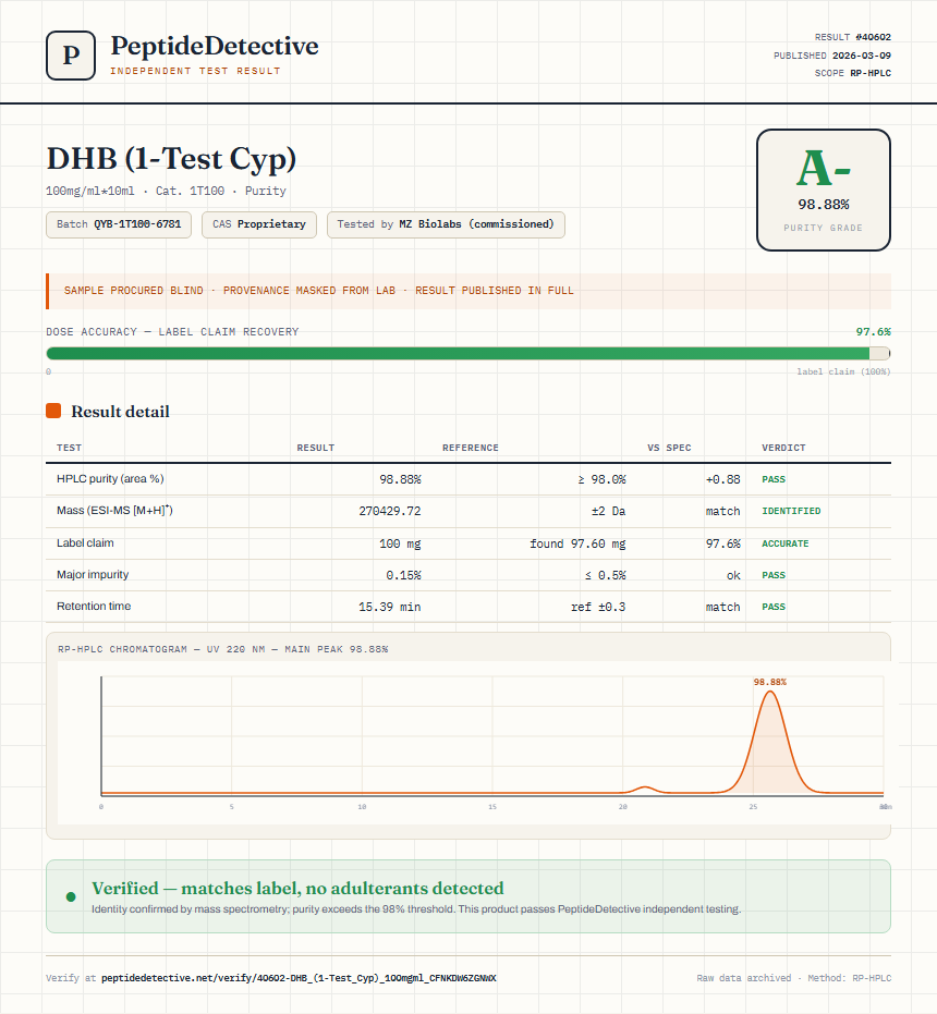 DHB (1-Test Cyp) Purity (HPLC) report by PeptideDetective