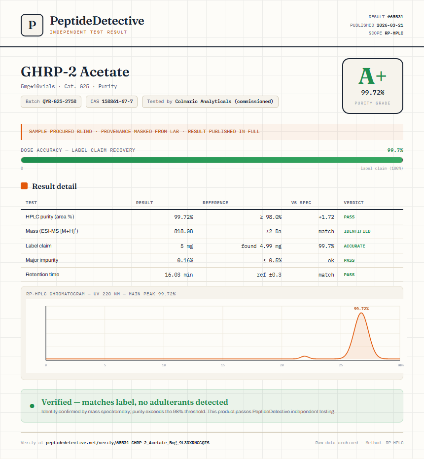 GHRP-2 Acetate Purity (HPLC) report by PeptideDetective