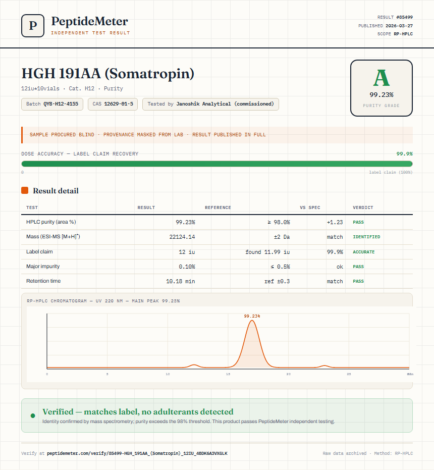 HGH 191AA (Somatropin) Purity Test Report by Medutest