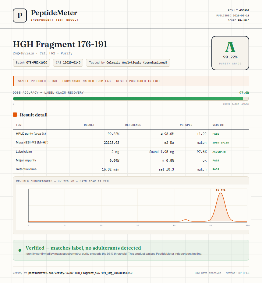 HGH Fragment 176-191 Purity Test Report by Medutest