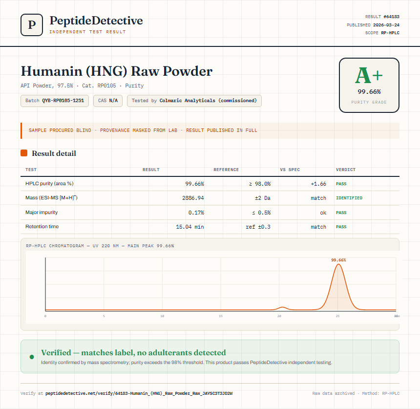 Humanin (HNG) Raw Powder Purity (HPLC) report by PeptideDetective