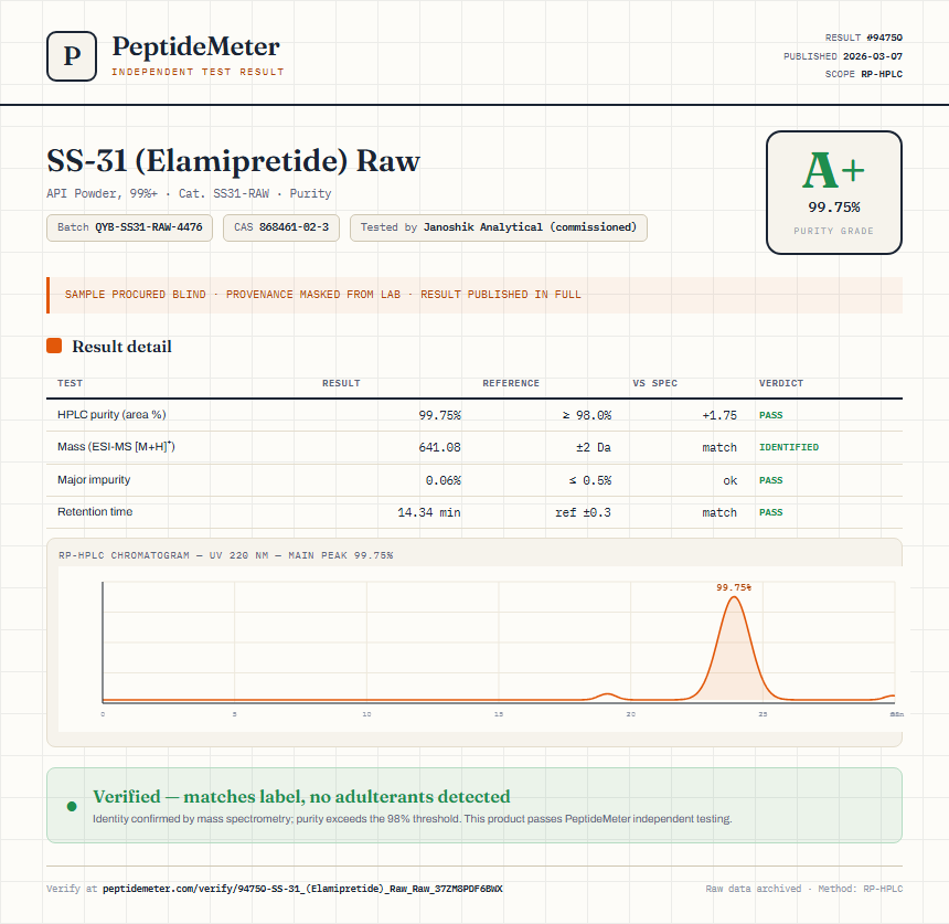 SS-31 (Elamipretide) Raw Purity Test Report by Medutest