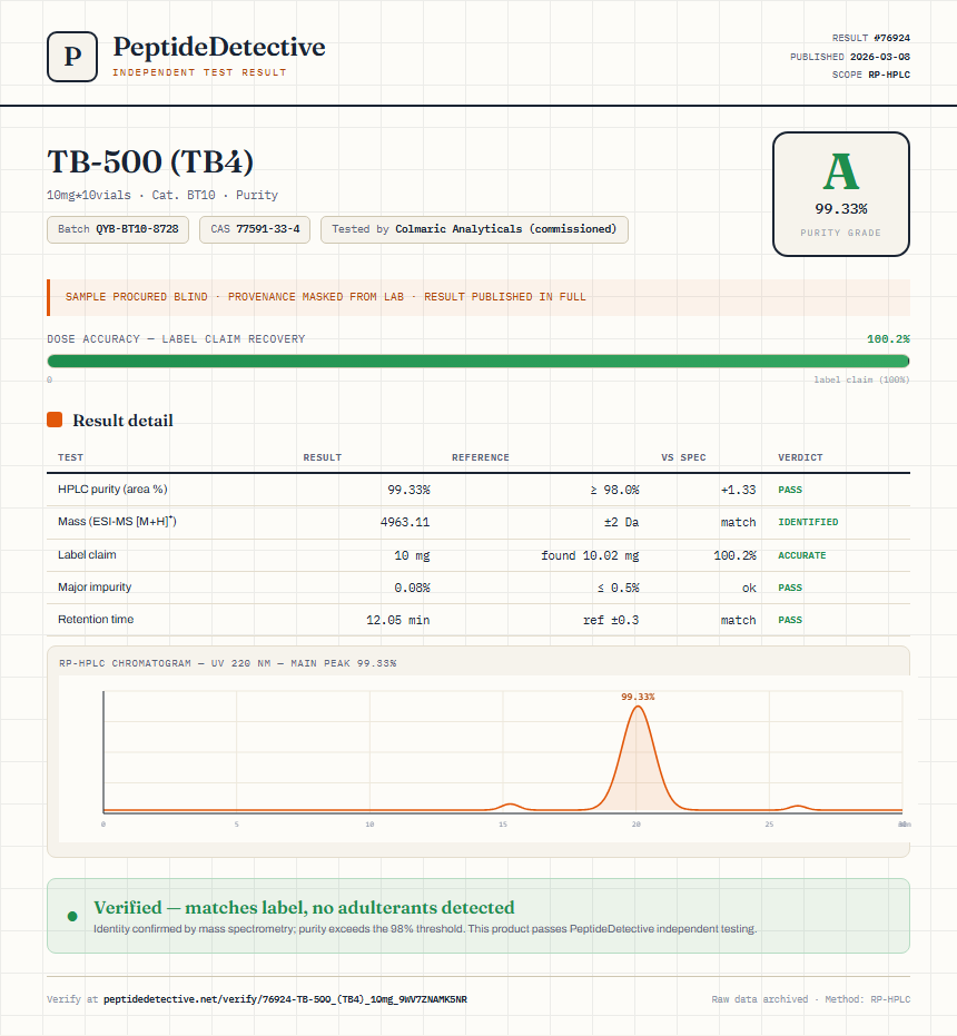 TB-500 (TB4) Purity (HPLC) report by PeptideDetective