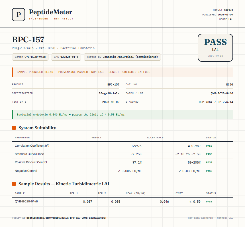 BPC-157 Endotoxin report by PeptideDetective