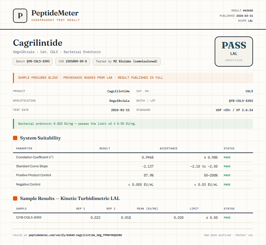 Cagrilintide Endotoxin report by PeptideDetective