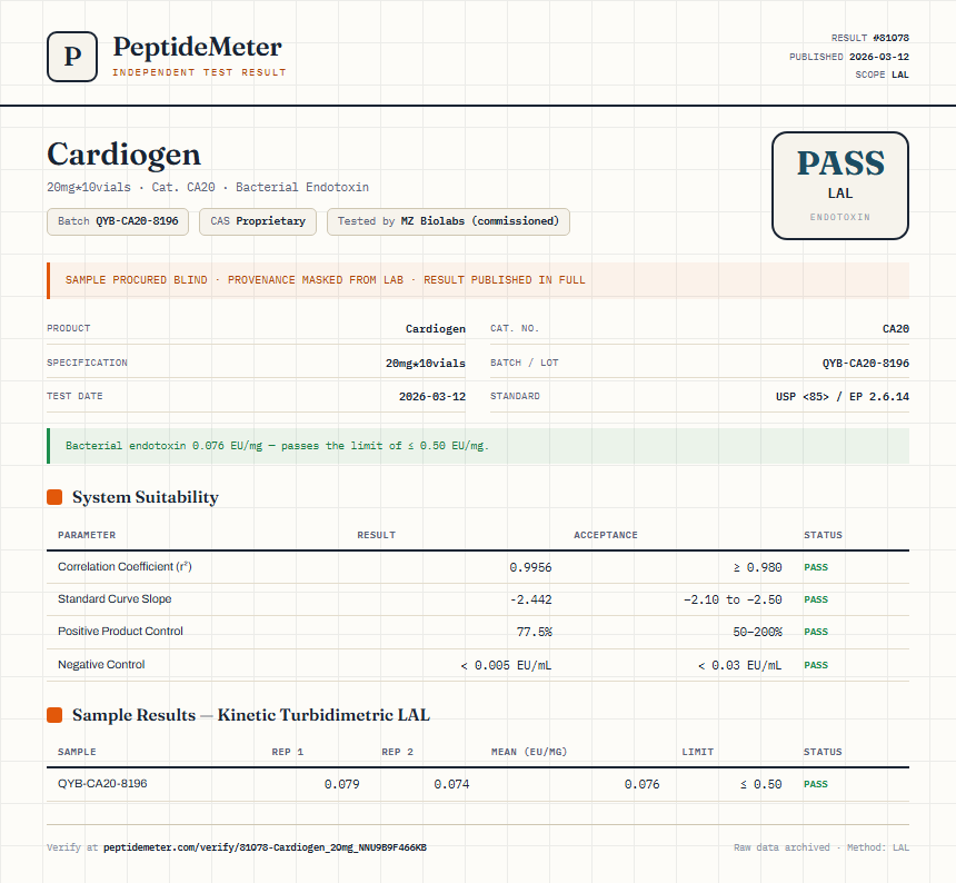 Cardiogen Endotoxin report by PeptideDetective