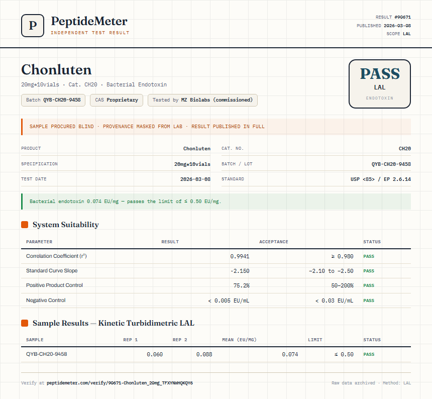 Chonluten Endotoxin report by PeptideDetective