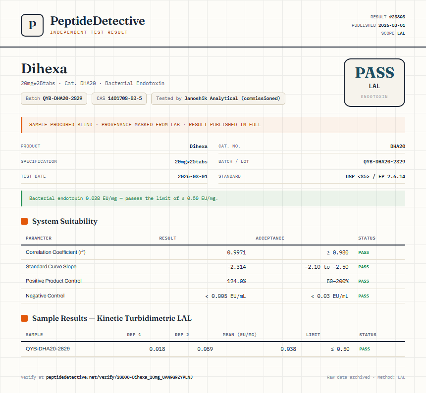 Dihexa Endotoxin report by PeptideDetective