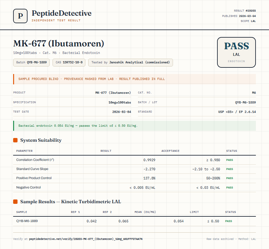MK-677 (Ibutamoren) Endotoxin report by PeptideDetective
