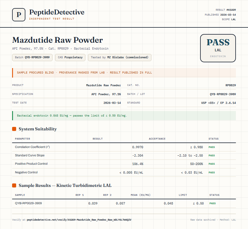 Mazdutide Raw Powder Endotoxin report by PeptideDetective