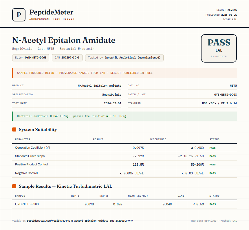 N-Acetyl Epitalon Amidate Endotoxin report by PeptideDetective