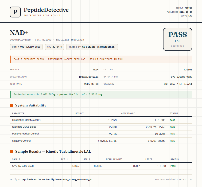 NAD+ Endotoxin report by PeptideDetective