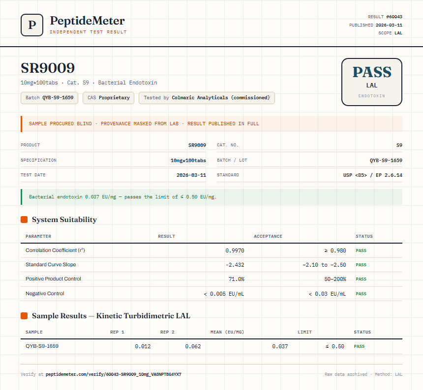 SR9009 Endotoxin report by PeptideDetective