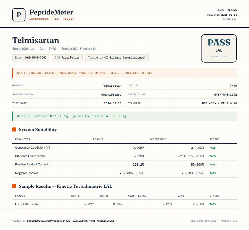 Telmisartan Endotoxin report by PeptideDetective