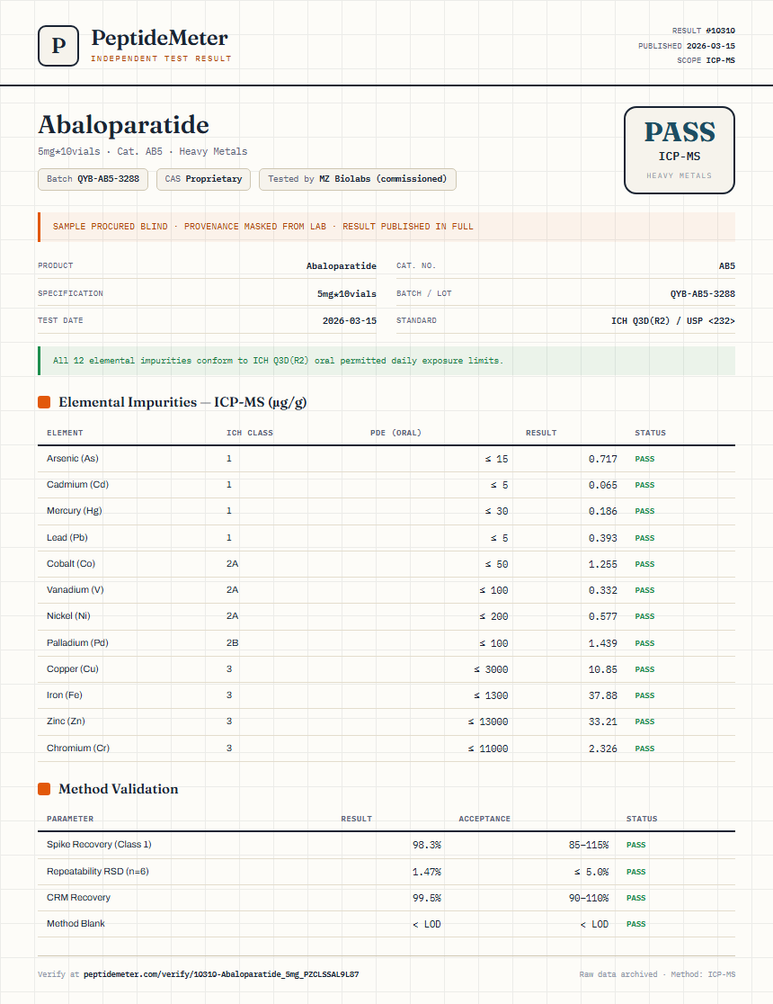 Abaloparatide Heavy Metals report by PeptideDetective
