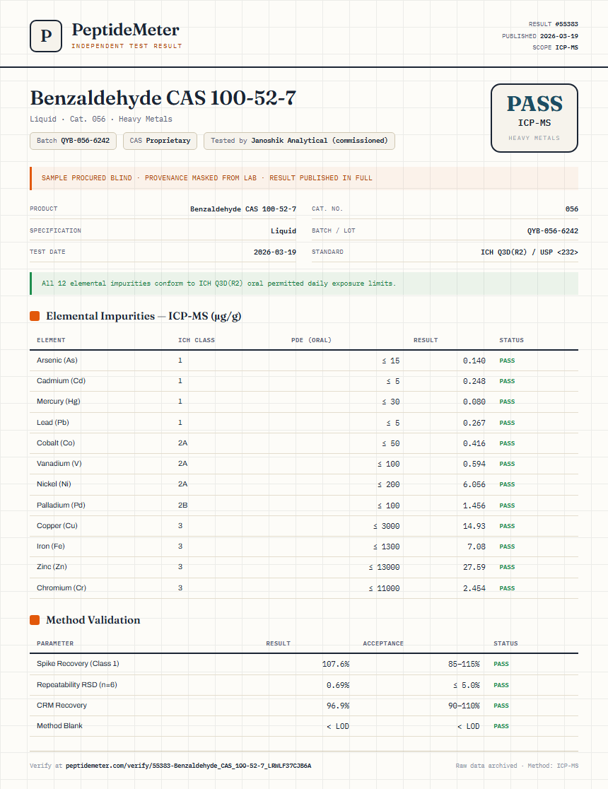 Benzaldehyde CAS 100-52-7 Heavy Metals report by PeptideDetective
