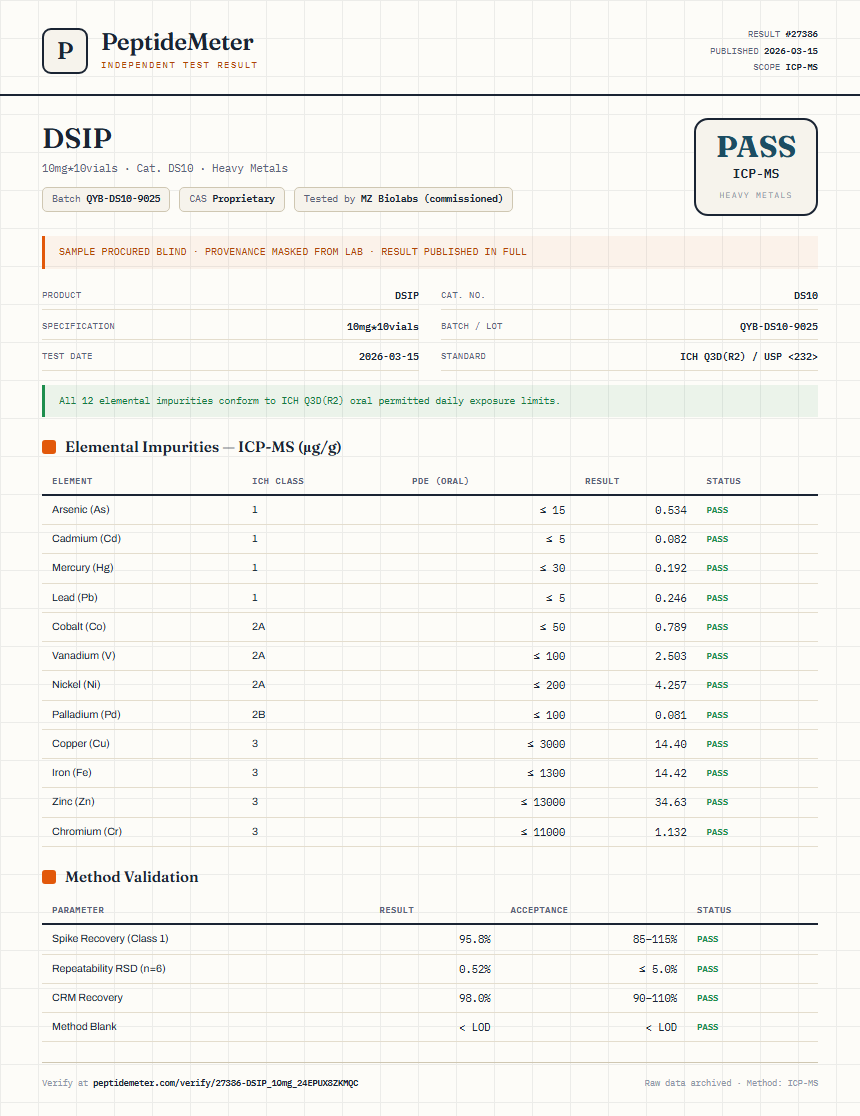DSIP Heavy Metals report by PeptideMeter