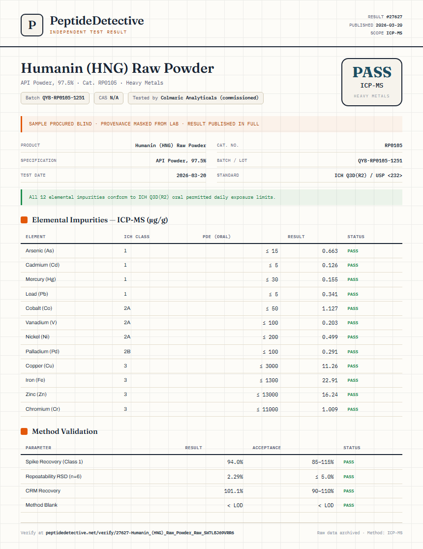 Humanin (HNG) Raw Powder Heavy Metals report by PeptideDetective