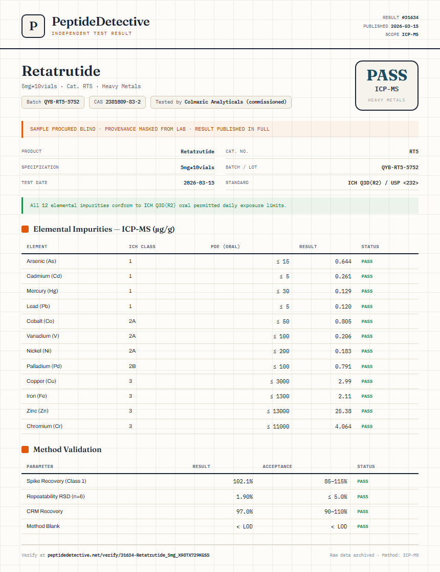 Retatrutide Heavy Metals report by PeptideDetective
