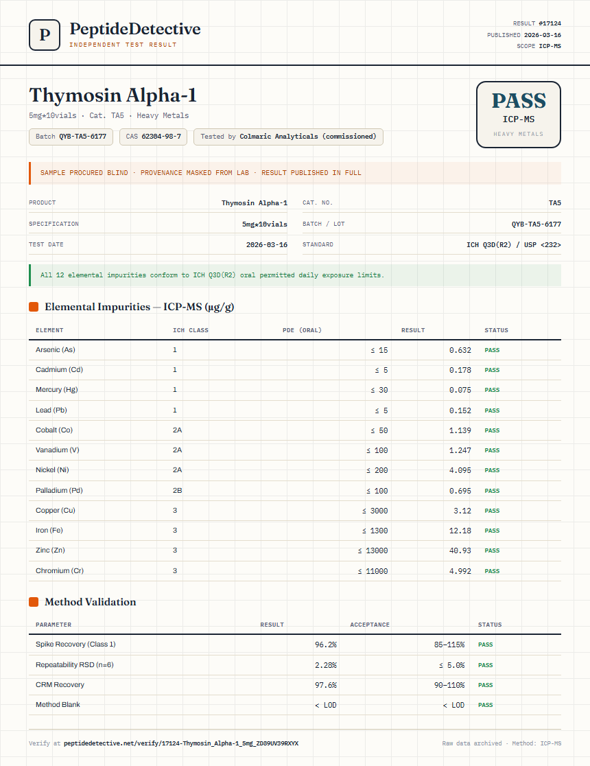 Thymosin Alpha-1 Heavy Metals report by PeptideDetective