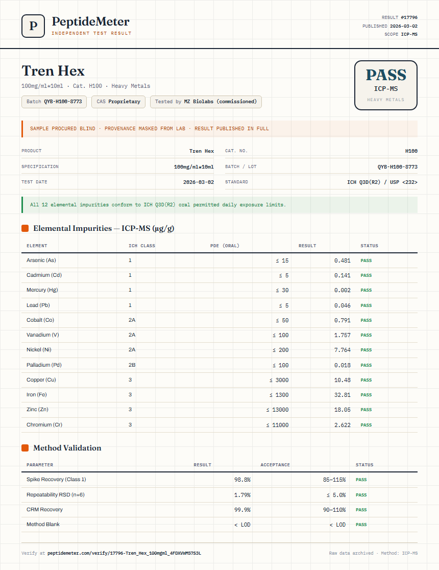 Tren Hex Heavy Metals report by PeptideDetective