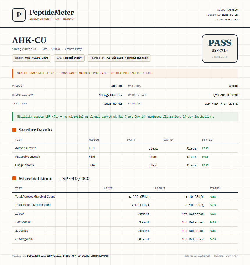 AHK-CU Sterility report by PeptideDetective