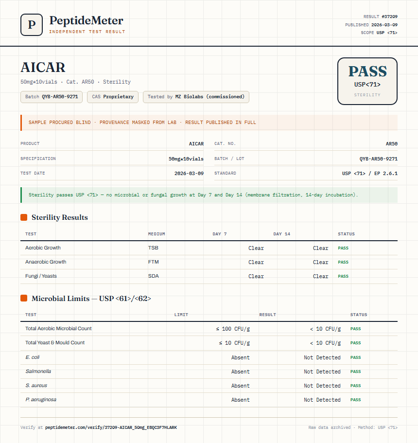 AICAR Sterility report by PeptideDetective