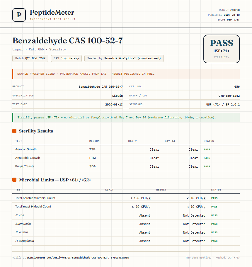 Benzaldehyde CAS 100-52-7 Sterility report by PeptideDetective