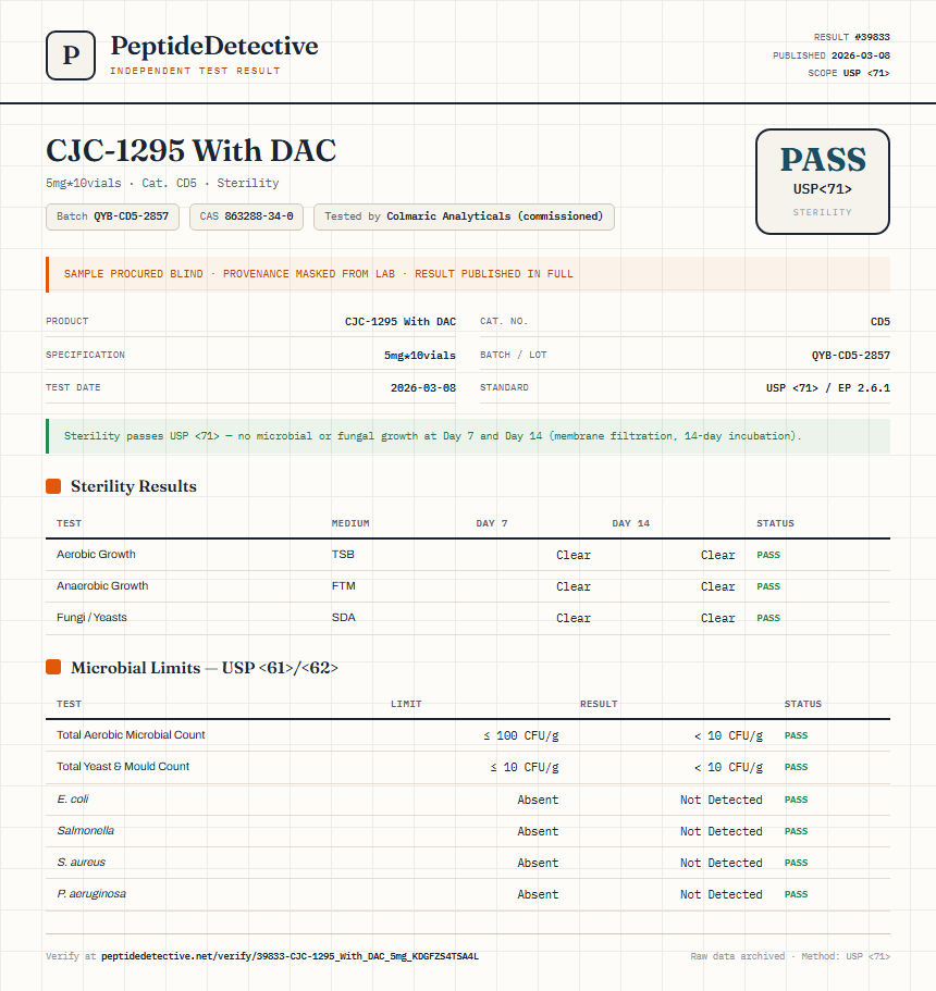 CJC-1295 With DAC Sterility report by PeptideDetective